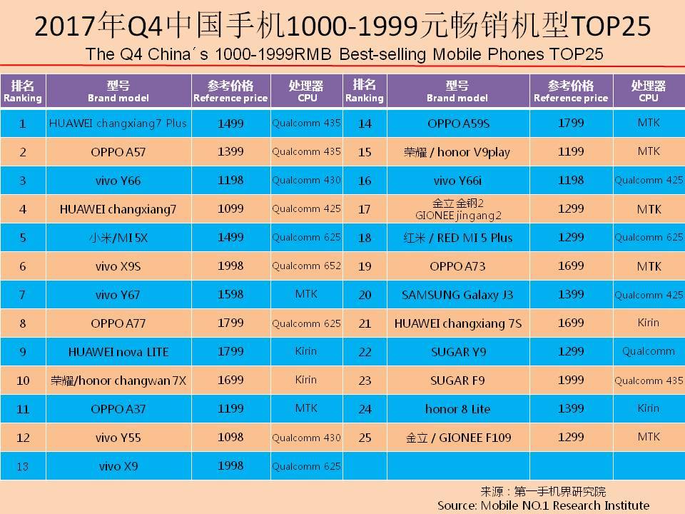 国产手机市场前景报告,近几年手机销量趋势分析