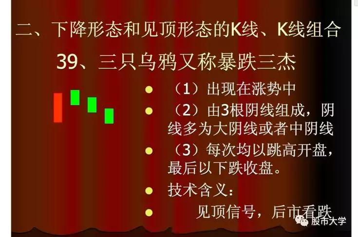 下跌k线组合大全,30种必跌的股票k线组合图
