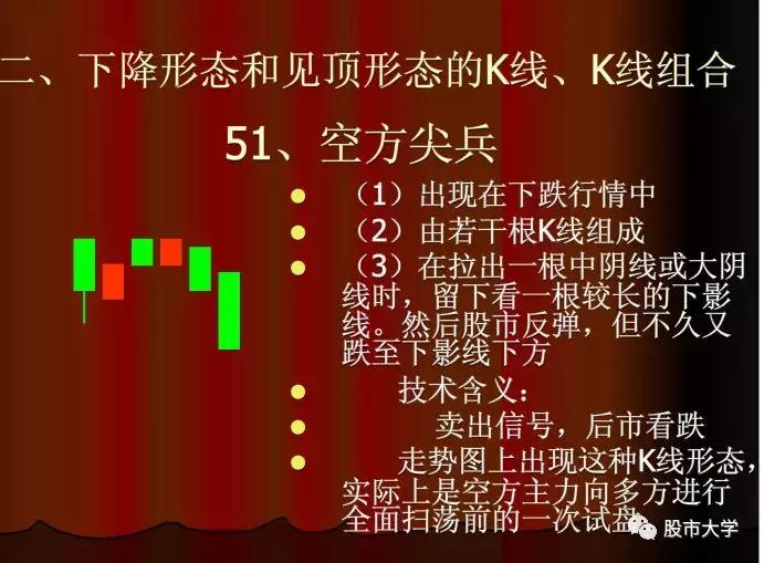 下跌k线组合大全,30种必跌的股票k线组合图