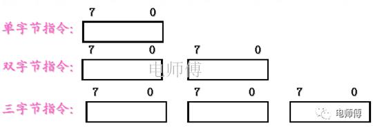 单片机指令记忆口诀,手把手教你学单片机资料
