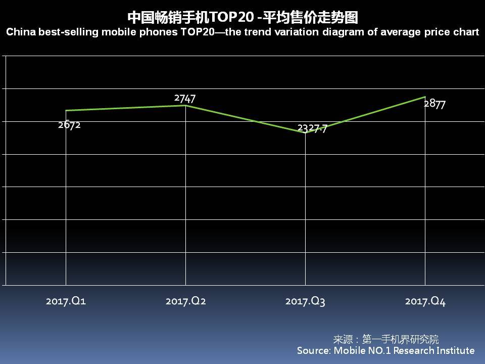 国产手机市场前景报告,近几年手机销量趋势分析