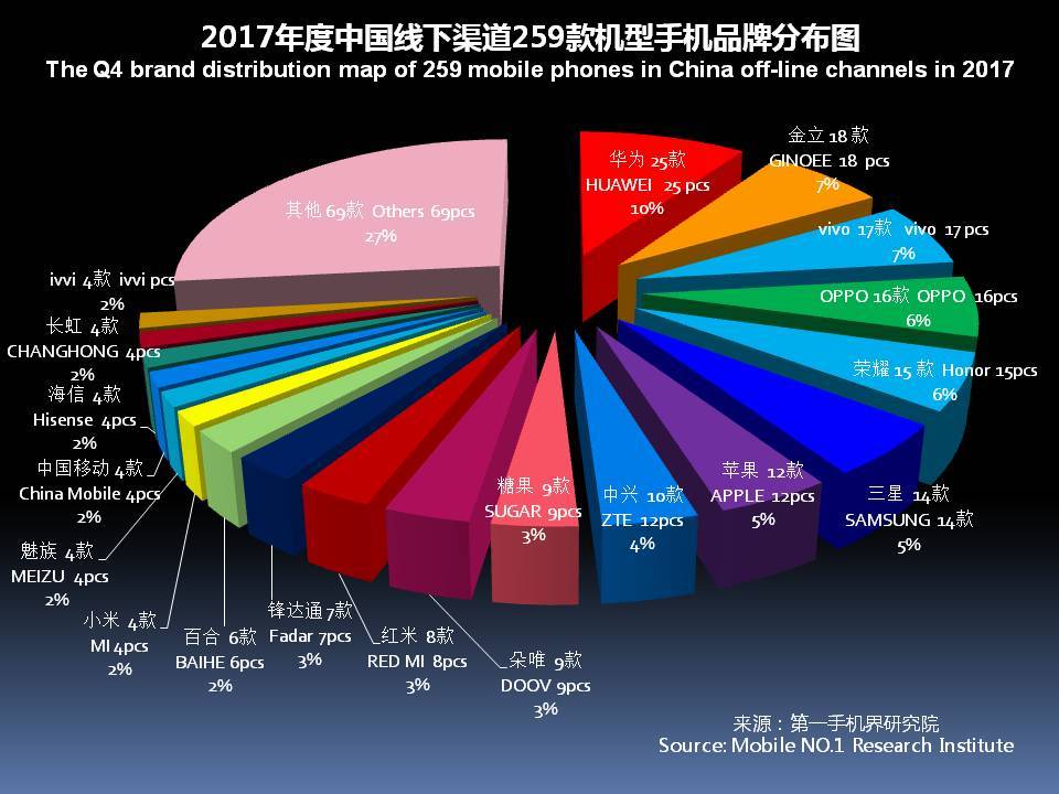 国产手机市场前景报告,近几年手机销量趋势分析