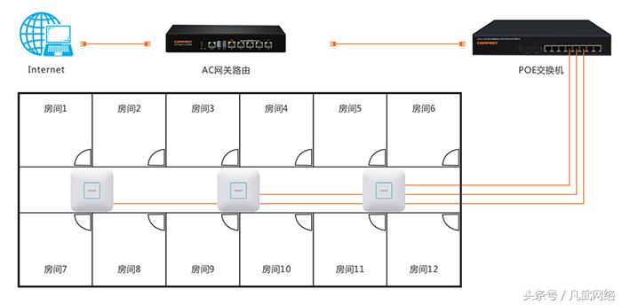 酒店wifi覆盖教程,桔子酒店wifi怎么连接