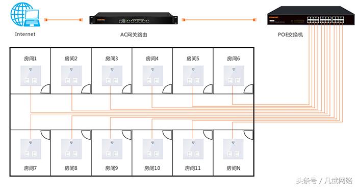 酒店wifi覆盖教程,桔子酒店wifi怎么连接