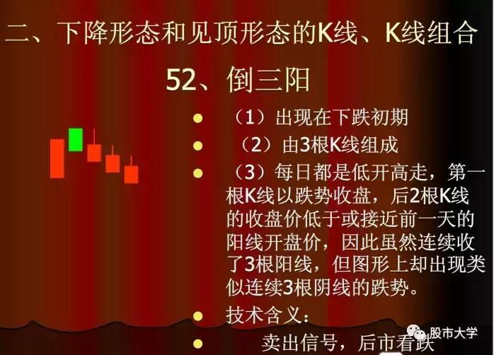 下跌k线组合大全,30种必跌的股票k线组合图