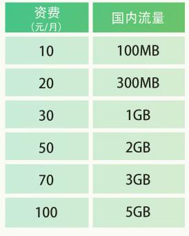 电信卡29元2022版专用流量有哪些,电信流量卡265g月租优惠领取