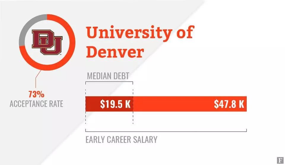 福布斯公布2020年美国大学排行榜,美国安全排名前十大学