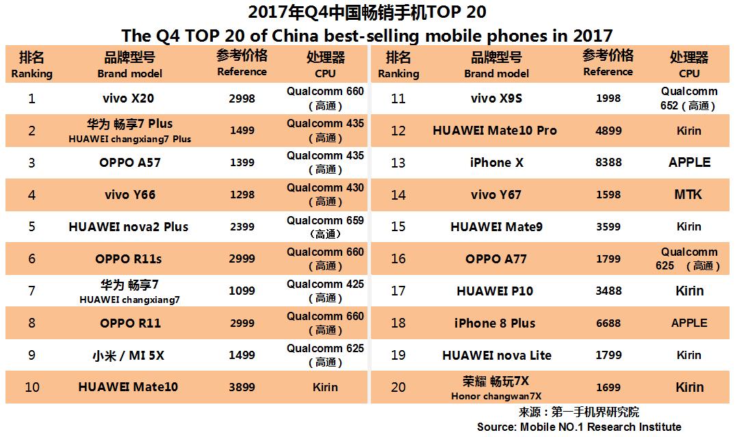 国产手机市场前景报告,近几年手机销量趋势分析