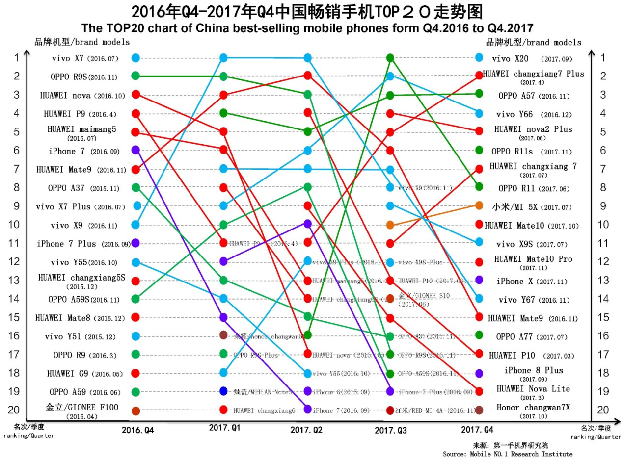 国产手机市场前景报告,近几年手机销量趋势分析