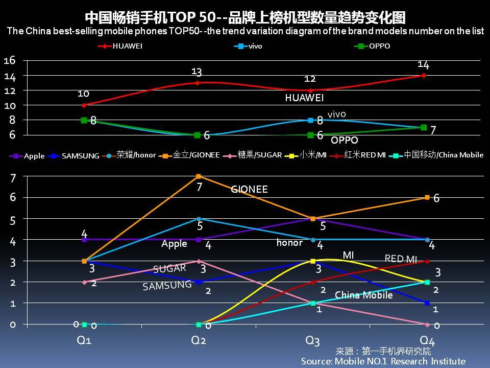 国产手机市场前景报告,近几年手机销量趋势分析