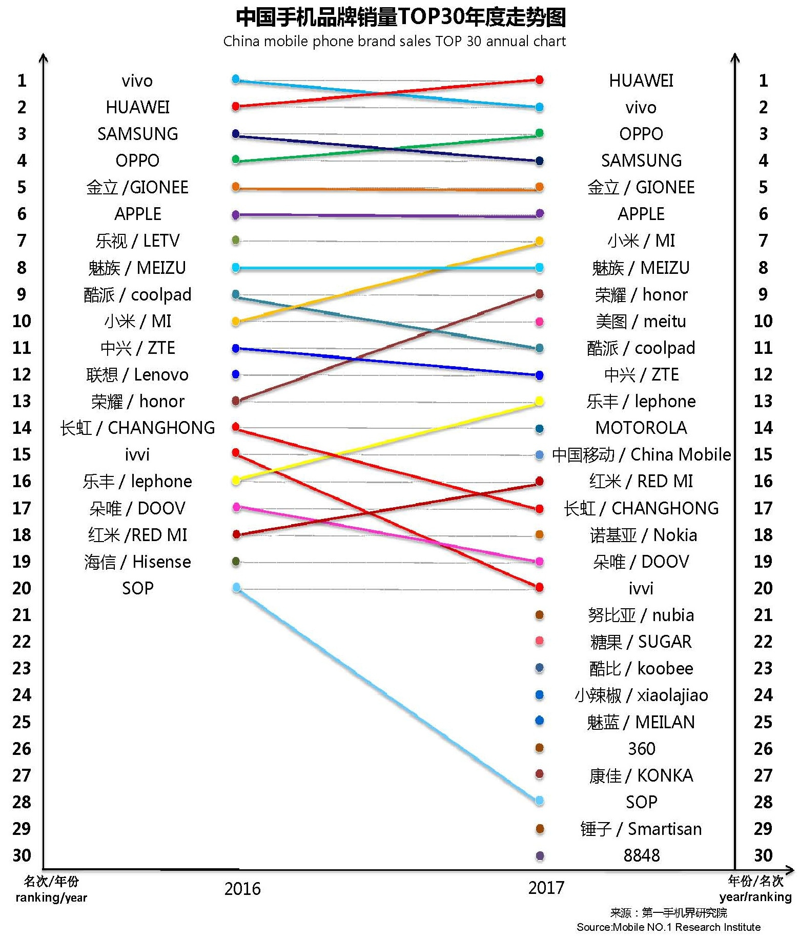 国产手机市场前景报告,近几年手机销量趋势分析