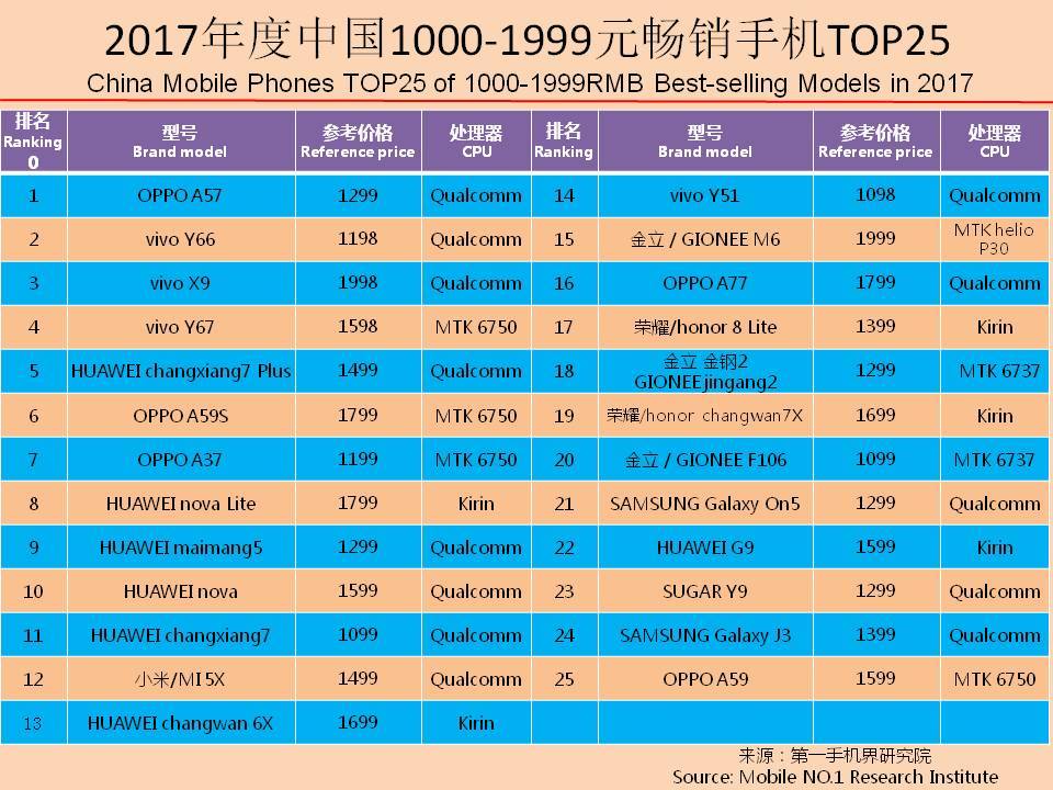 国产手机市场前景报告,近几年手机销量趋势分析