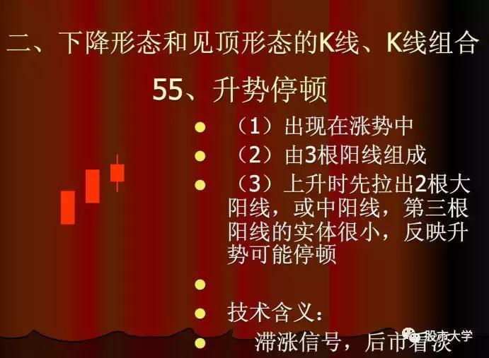 下跌k线组合大全,30种必跌的股票k线组合图