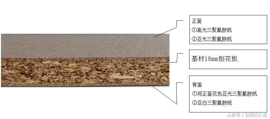 板材类装修材料的相关知识,如何判断板材优劣这几招必须学学