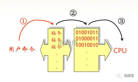 单片机指令记忆口诀,手把手教你学单片机资料