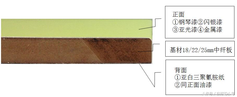 板材类装修材料的相关知识,如何判断板材优劣这几招必须学学