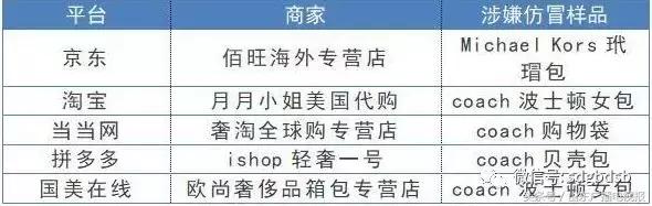 中消协双11监测结果,双11各电商假货如何
