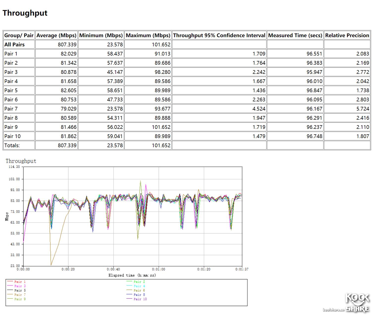 linksyswrt32x最好用的固件,linksyswrt54g路由器价格