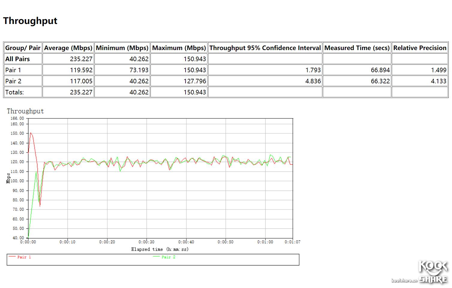 linksyswrt32x最好用的固件,linksyswrt54g路由器价格