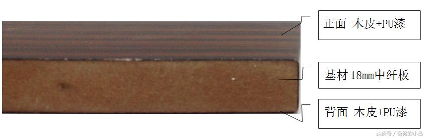 板材类装修材料的相关知识,如何判断板材优劣这几招必须学学