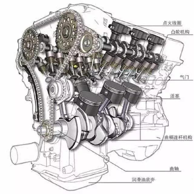 启动车听到滋滋响,启动车听见发动机砰砰声