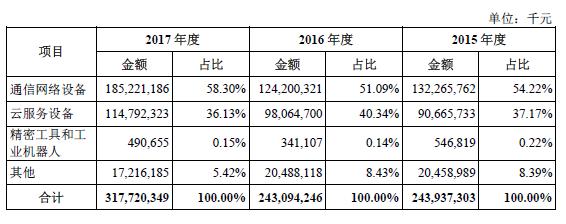 富士康科技集团总部,富士康工资一般多少钱一个月