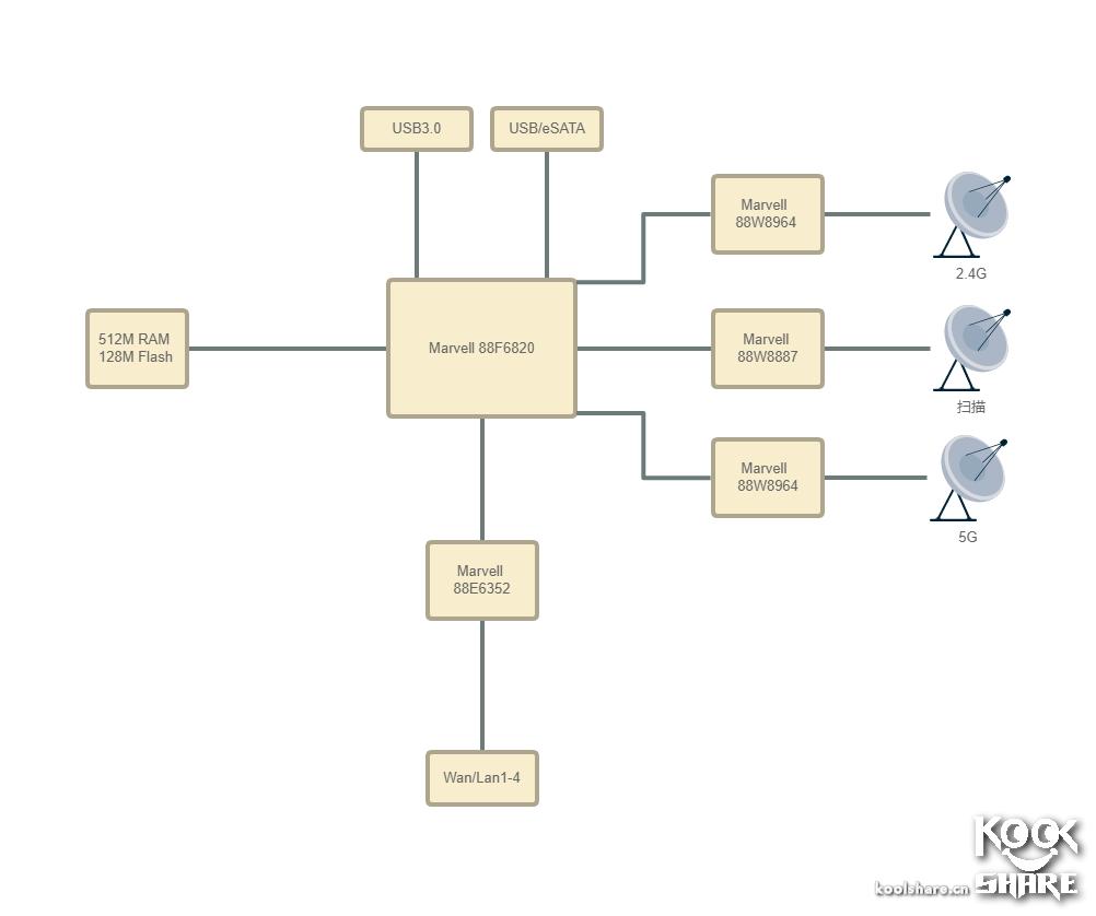 linksyswrt32x最好用的固件,linksyswrt54g路由器价格