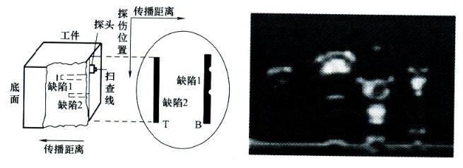 超声波探伤检测仪检测厚度,超声探伤仪的检测原理