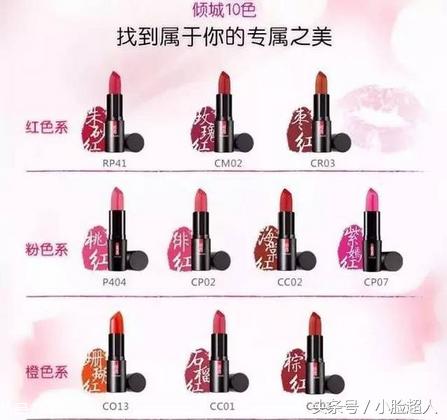 国产化妆品和进口化妆品对比,国产哪款化妆品质量好点