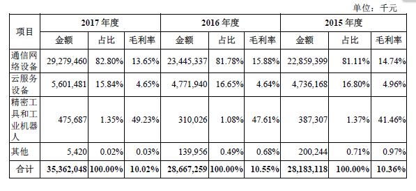 富士康科技集团总部,富士康工资一般多少钱一个月