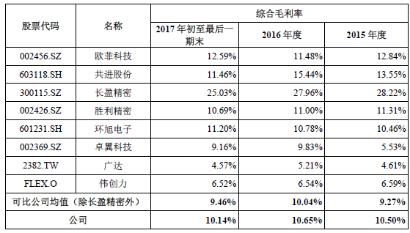 富士康科技集团总部,富士康工资一般多少钱一个月