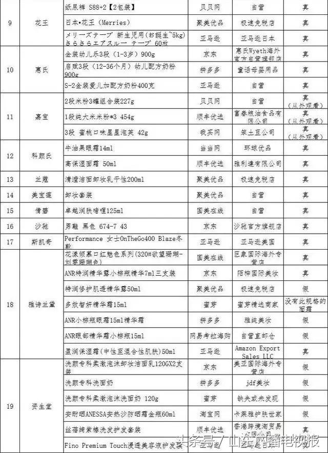 中消协双11监测结果,双11各电商假货如何