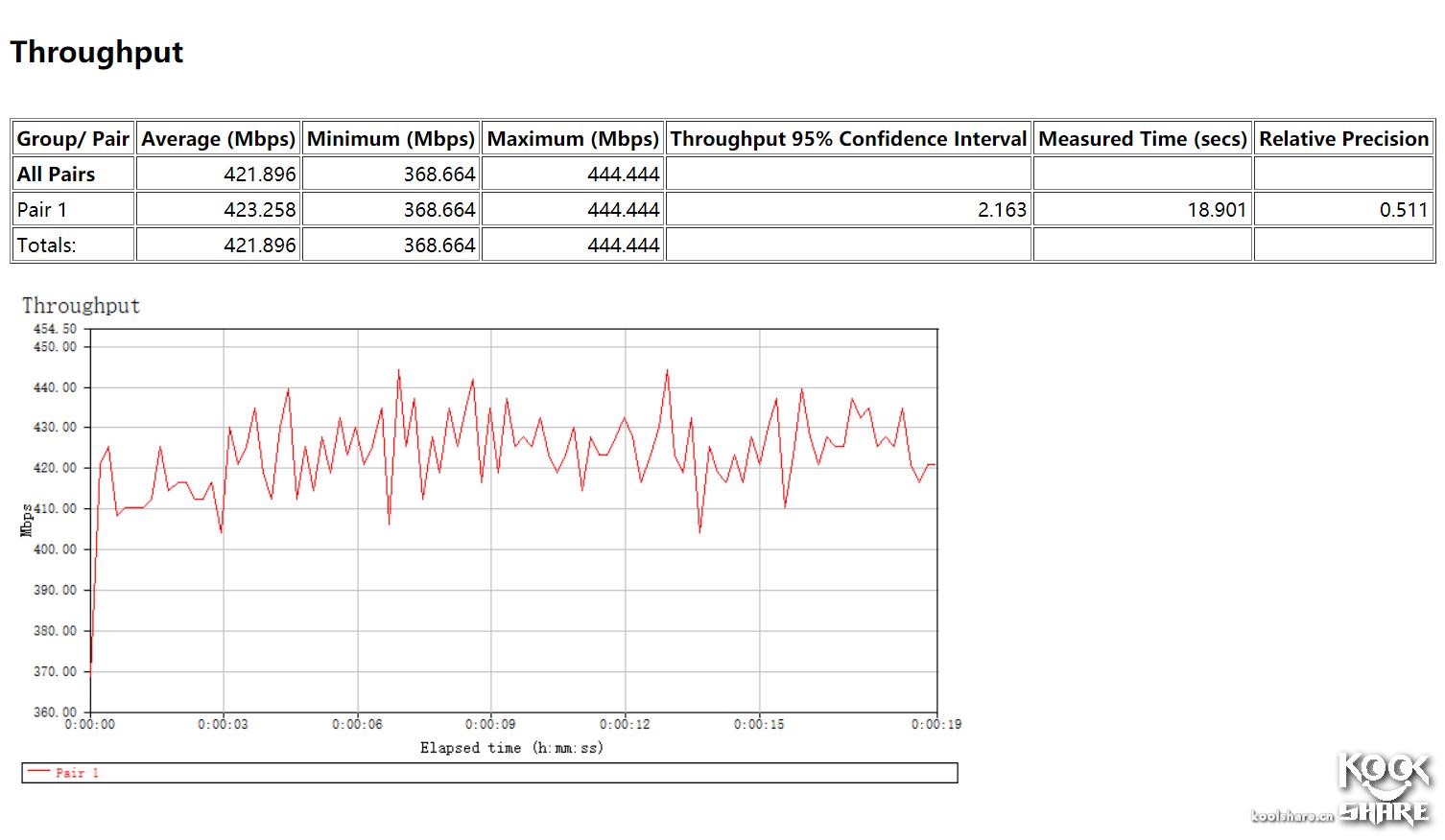 linksyswrt32x最好用的固件,linksyswrt54g路由器价格