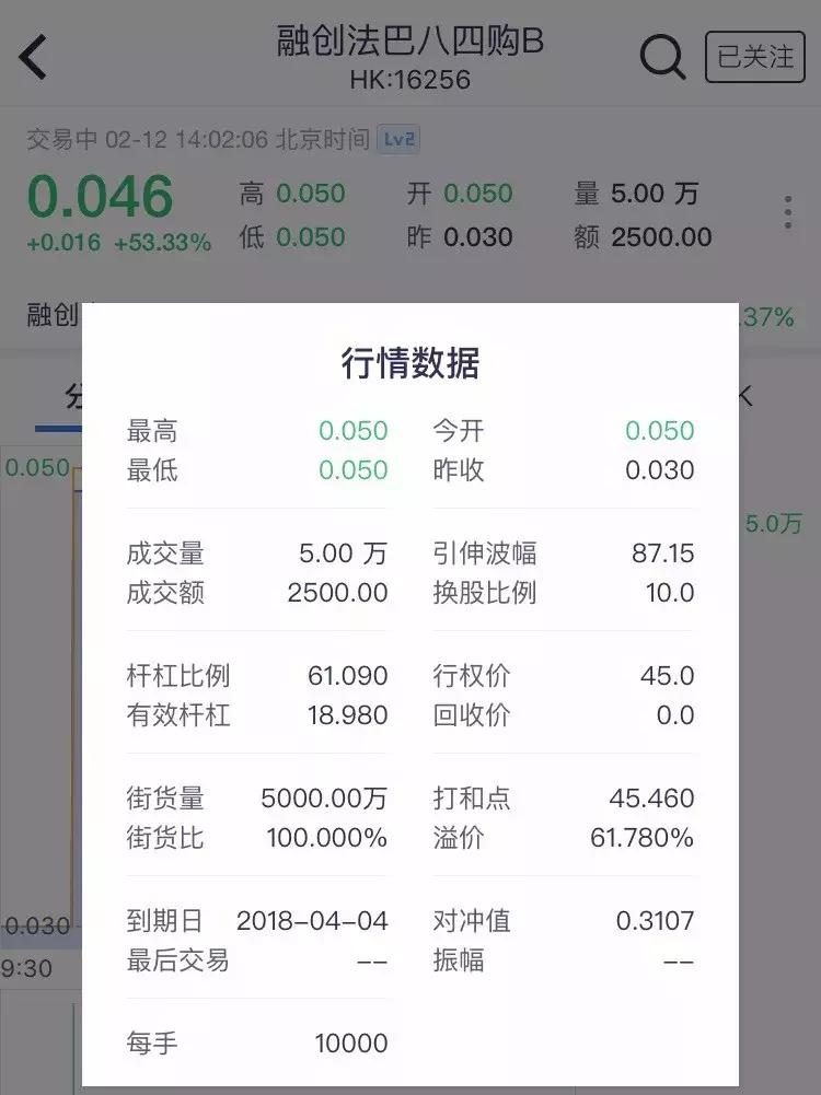 【港股】他是如何窝轮一月巨亏87%的？