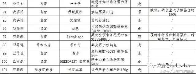 中消协双11监测结果,双11各电商假货如何