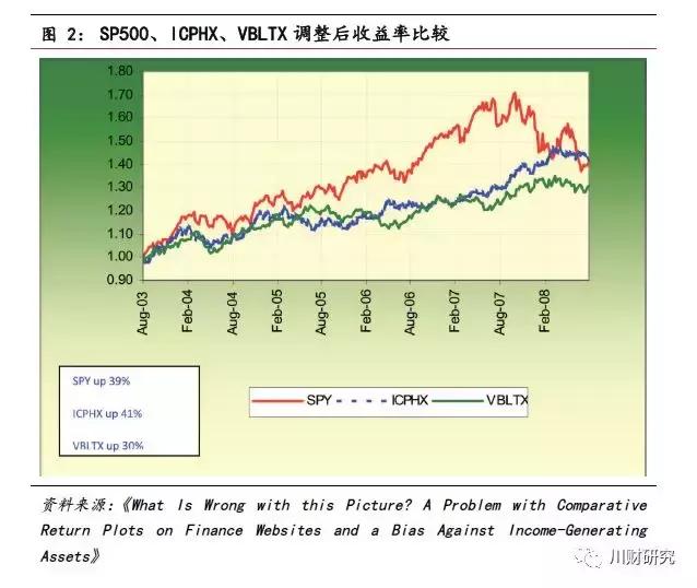 【川财研究*阅读笔记系列】第23期：指数计算方法简析