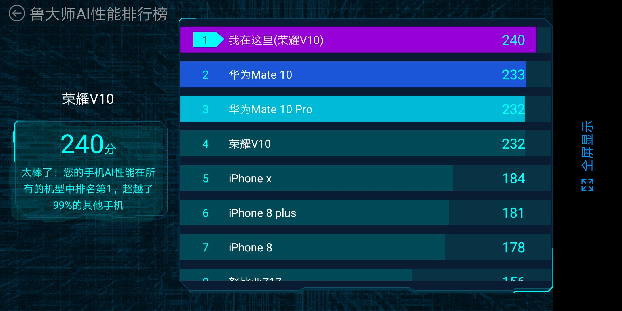 骁龙845落后吗,骁龙845ai芯片