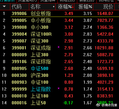 a股四浪还能持续多久,a股四季度行情仍有期待