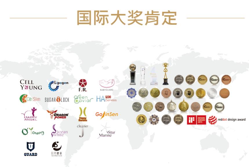 胶原蛋白肽分子量500好还是1000好,胶原蛋白的四种类型