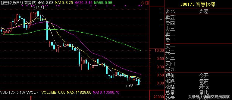 股民炒股的悲惨结局,股票低位前三大股东相继减持