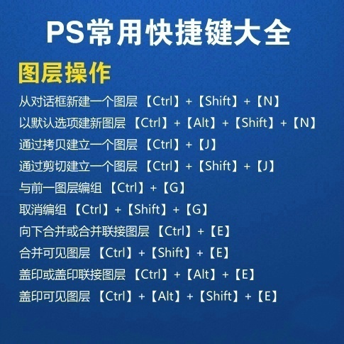 ps技巧常用快捷键大全及功能介绍,纯干货ps常用快捷键大全方便实用
