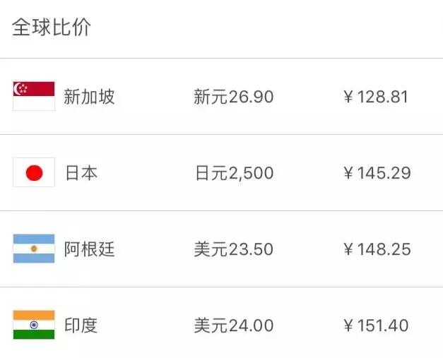 新加坡50元可以买到什么,在新加坡可以买到哪些奢侈品