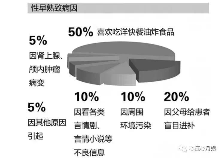 宝宝突然长高,孩子早熟影响身高怎么补救最快