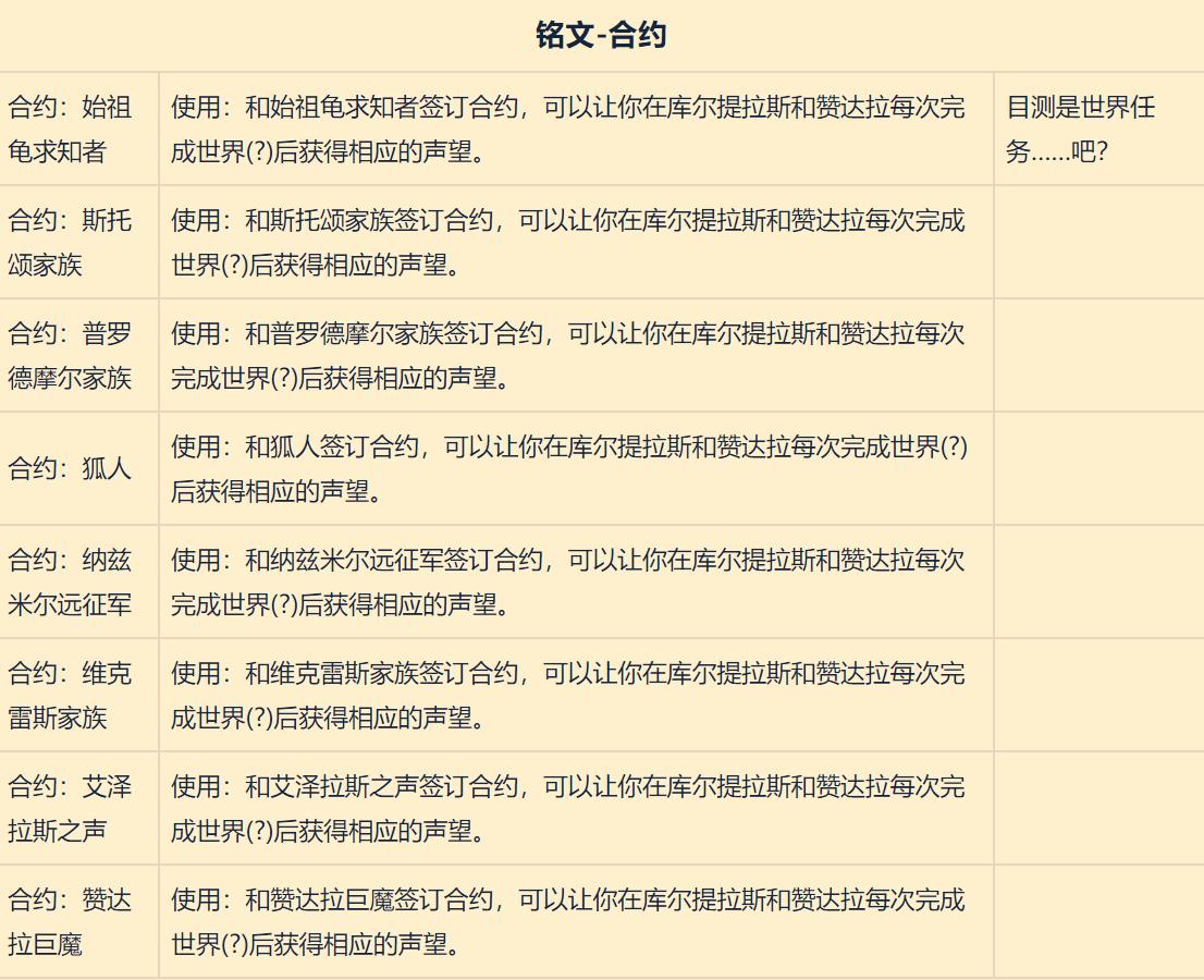 魔兽世界8.0pvp武器附魔,魔兽世界8.0顶级装备