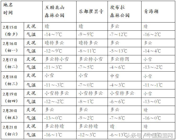 全年都有哪些时段高速免费,七月十五高速免费时间表