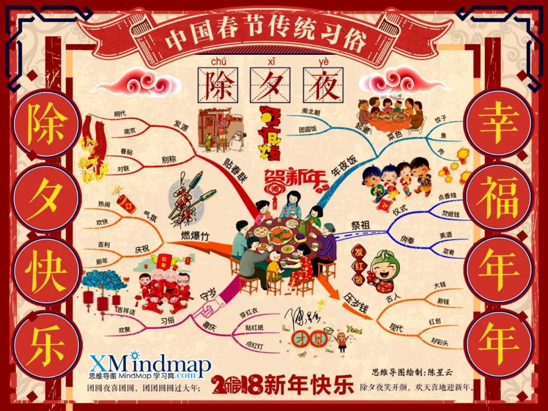 中国春节习俗思维导图|大年三十除夕夜！欢天喜地迎新年！