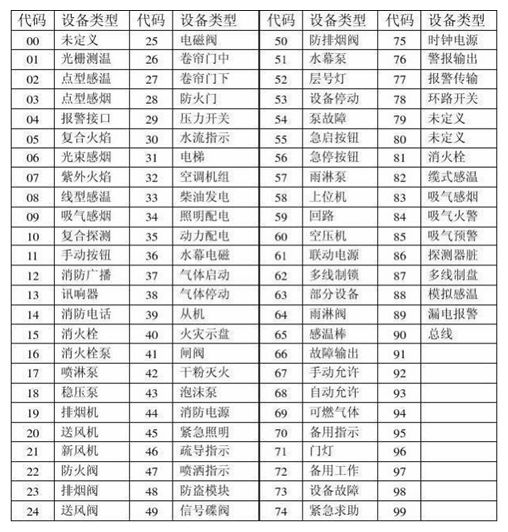 防火值班室接到报警怎么操作,值班时出现火警信号怎样处理