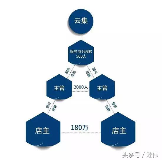 爱库存助力分销商构建私域流量池,爱库存微商