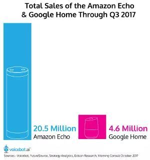 从线上书店到“五柱石”，亚马逊的商业帝国到底有多强大？