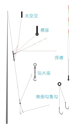 台竿与线组连接绑法图解,装鱼线绑在竿稍上的图解